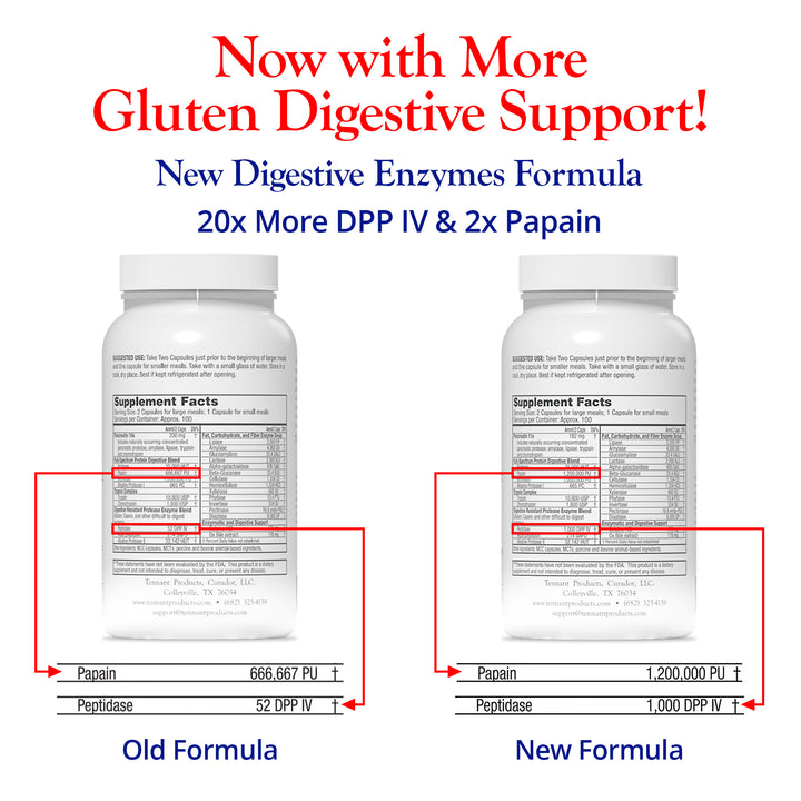 Digestive Enzyme Formula