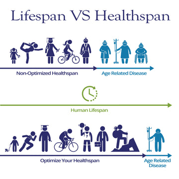Lifespan vs Healthspan:What's the Difference? – Tennant Products