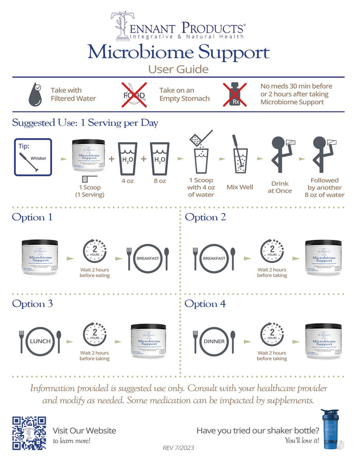 Microbiome Support