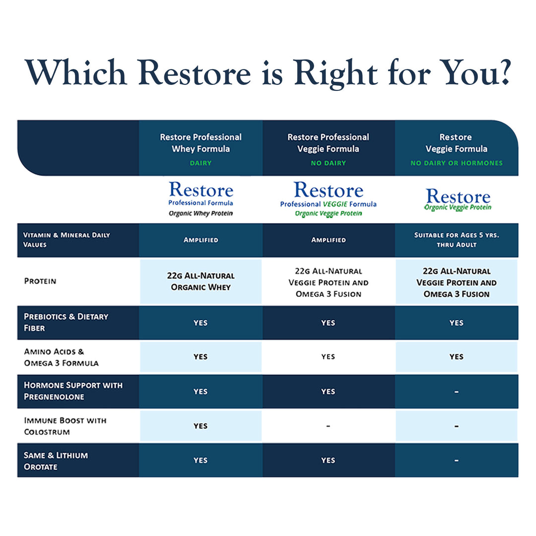 Cellular Nutrition Program – with Restore Non-Pro VANILLA VEGGIE Protein