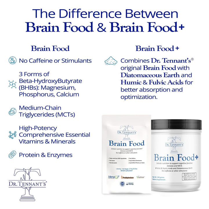 Brain Food Plus