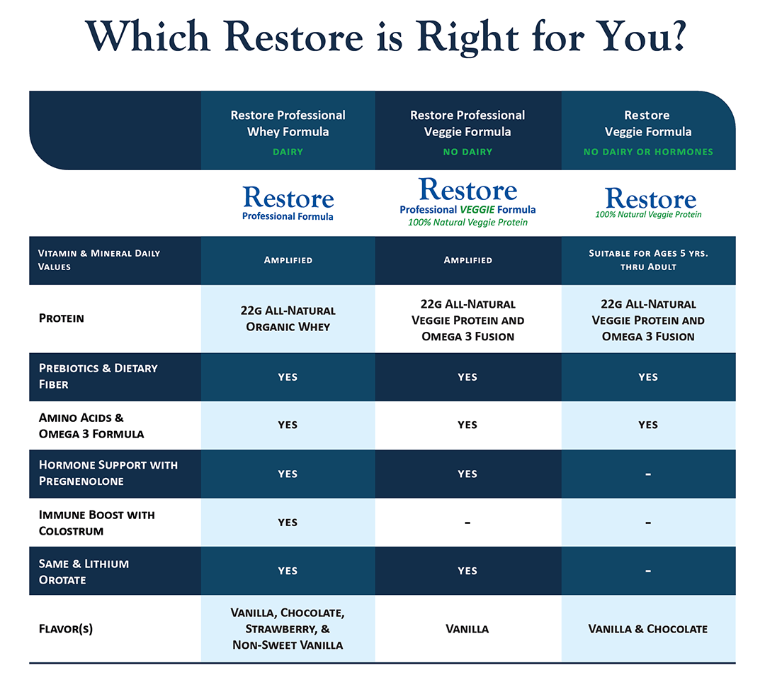 Restore Professional Formula - Chocolate